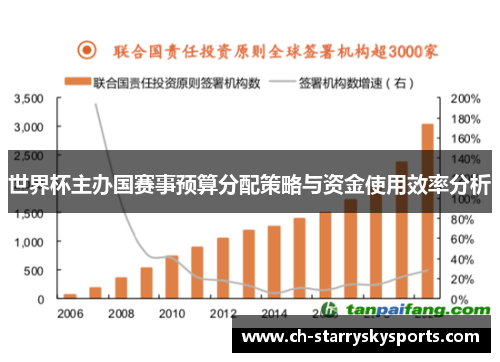 世界杯主办国赛事预算分配策略与资金使用效率分析