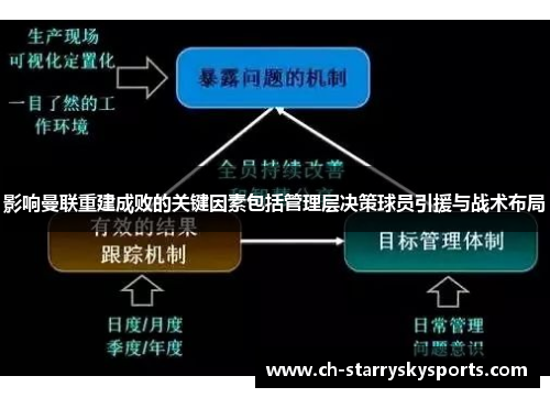 影响曼联重建成败的关键因素包括管理层决策球员引援与战术布局