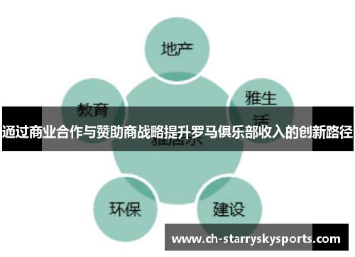通过商业合作与赞助商战略提升罗马俱乐部收入的创新路径