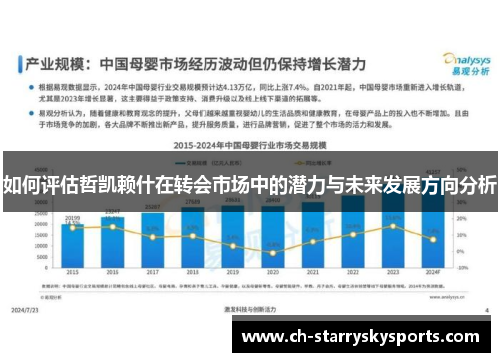 如何评估哲凯赖什在转会市场中的潜力与未来发展方向分析
