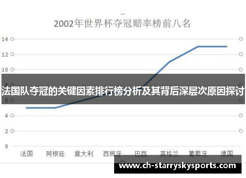 法国队夺冠的关键因素排行榜分析及其背后深层次原因探讨