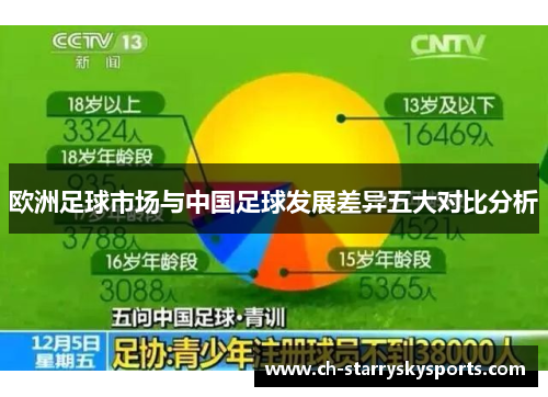 欧洲足球市场与中国足球发展差异五大对比分析