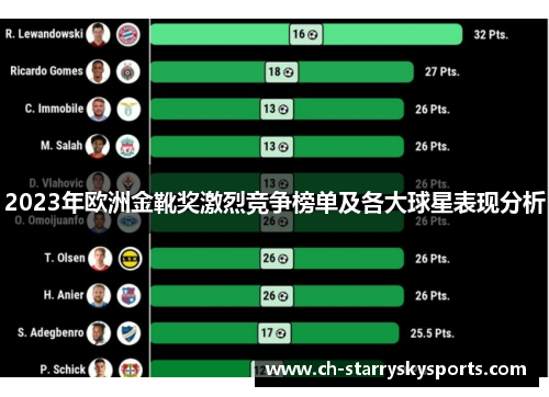 2023年欧洲金靴奖激烈竞争榜单及各大球星表现分析
