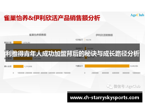 利雅得青年人成功加盟背后的秘诀与成长路径分析