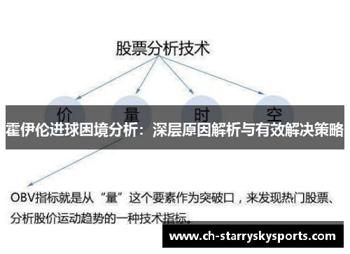 霍伊伦进球困境分析：深层原因解析与有效解决策略