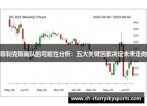 菲利克斯离队的可能性分析：五大关键因素决定未来走向