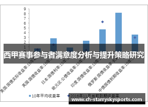 西甲赛事参与者满意度分析与提升策略研究 西甲赛事参与者满意度分析与提升策略研究
